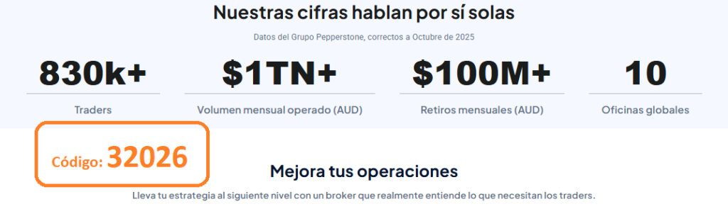 Código de Socio de Pepperstone